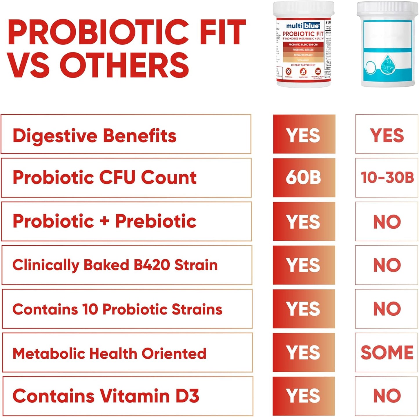 MultiBlue Probiotic Fit